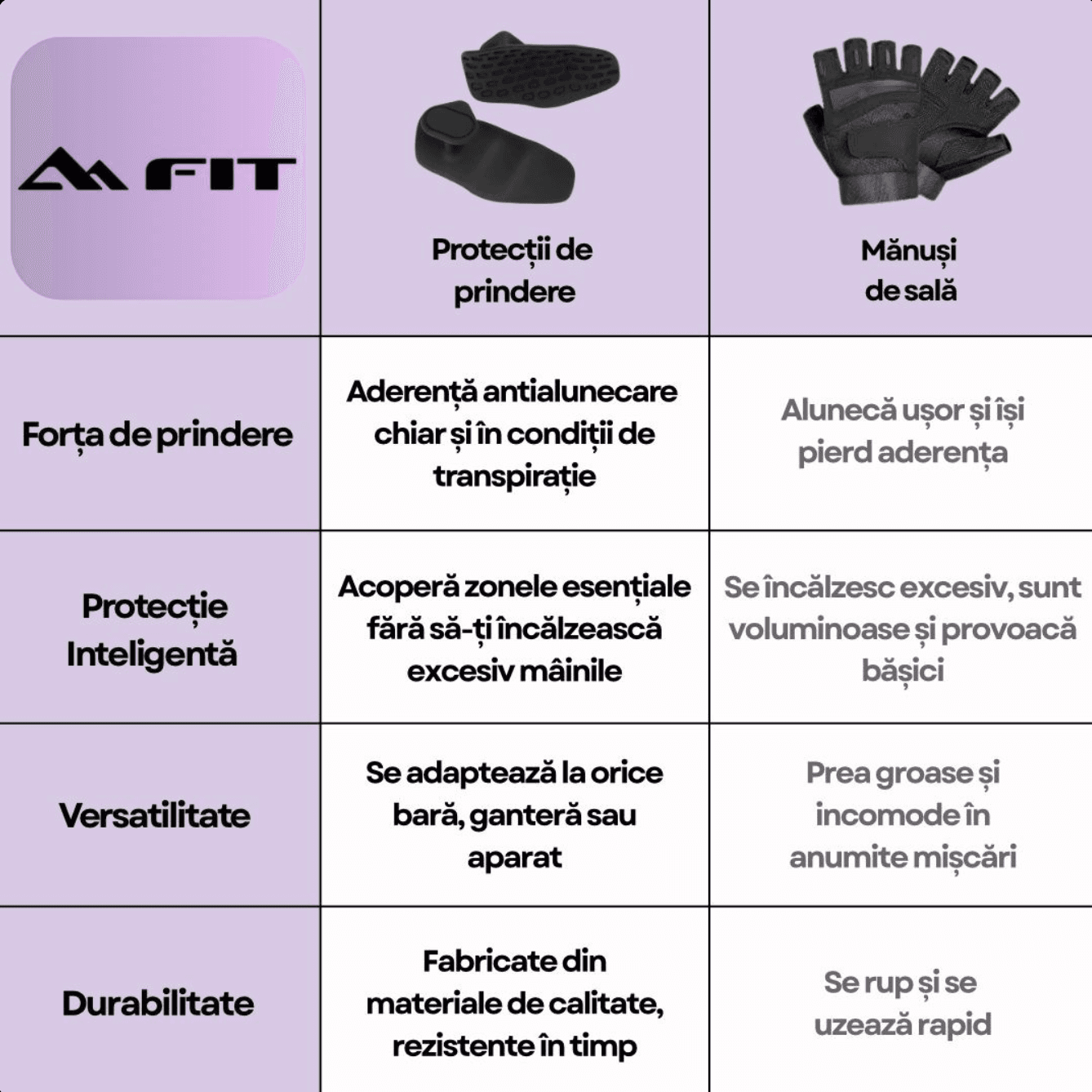 Gray Silicone Gloves